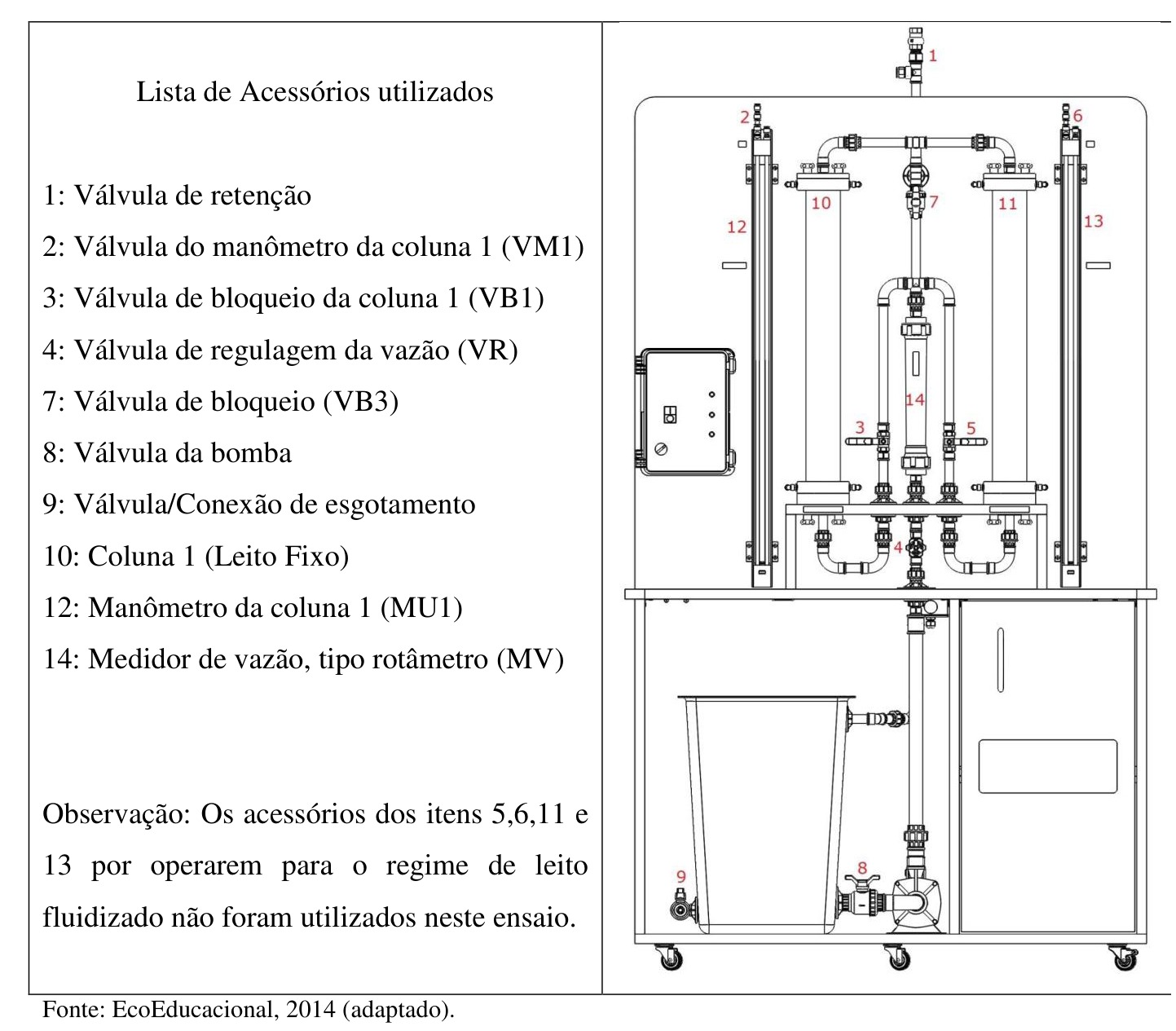 Diagrama do módulo de leito fixo da ECO Educacional usado na UFPB
